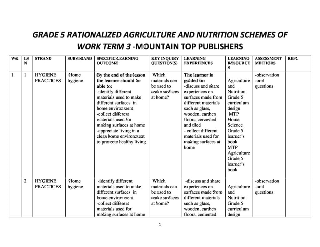 Grade 5 Rationalized Agriculture and Nutrition Schemes of Work Term 3 ...