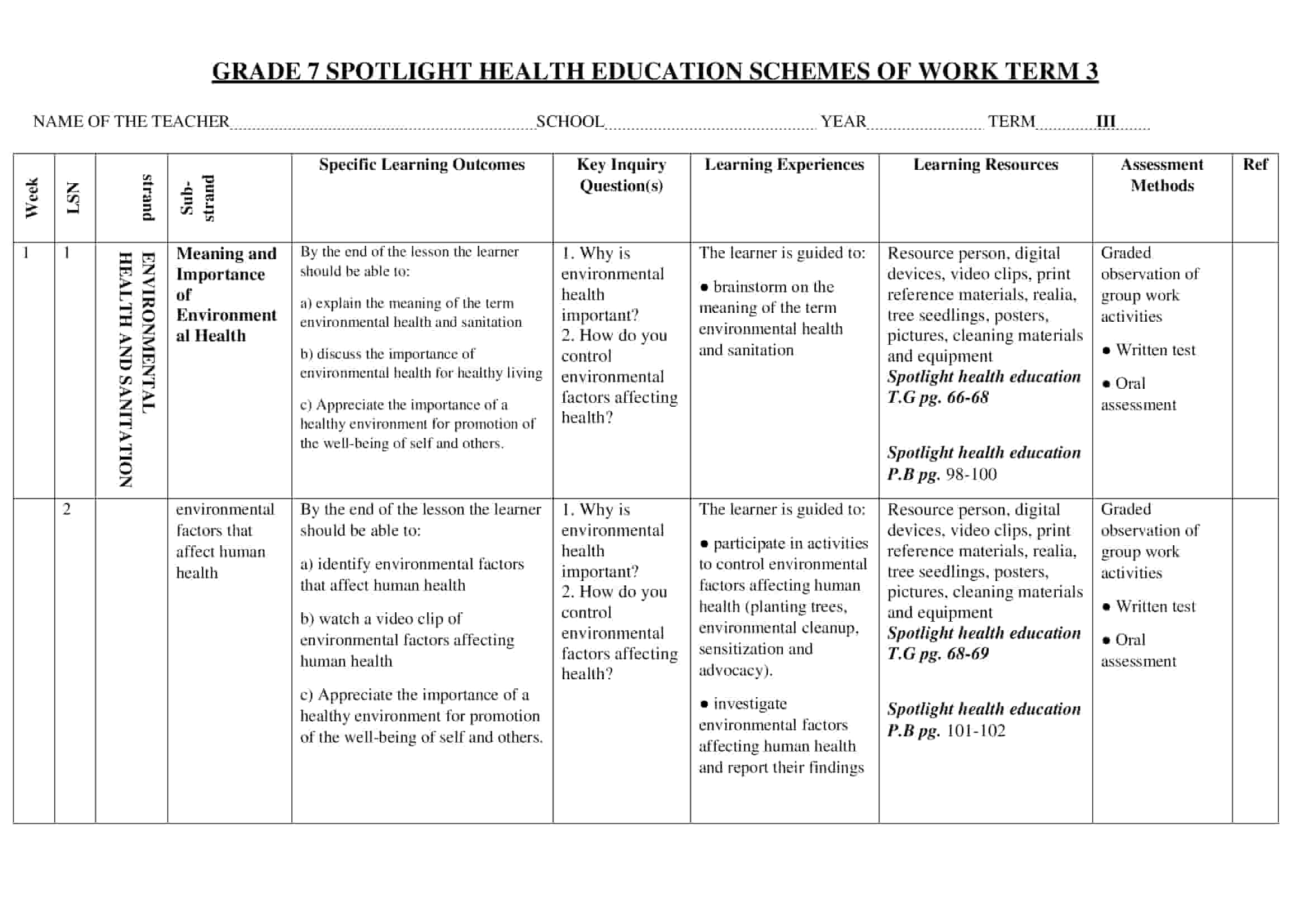 Grade 7 Health Education Schemes of Work Term 3 – Spotlight - Elimplex