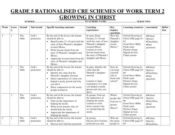 Grade 5 Rationalized CRE Schemes of Work Term 2 – Growing in Christ ...