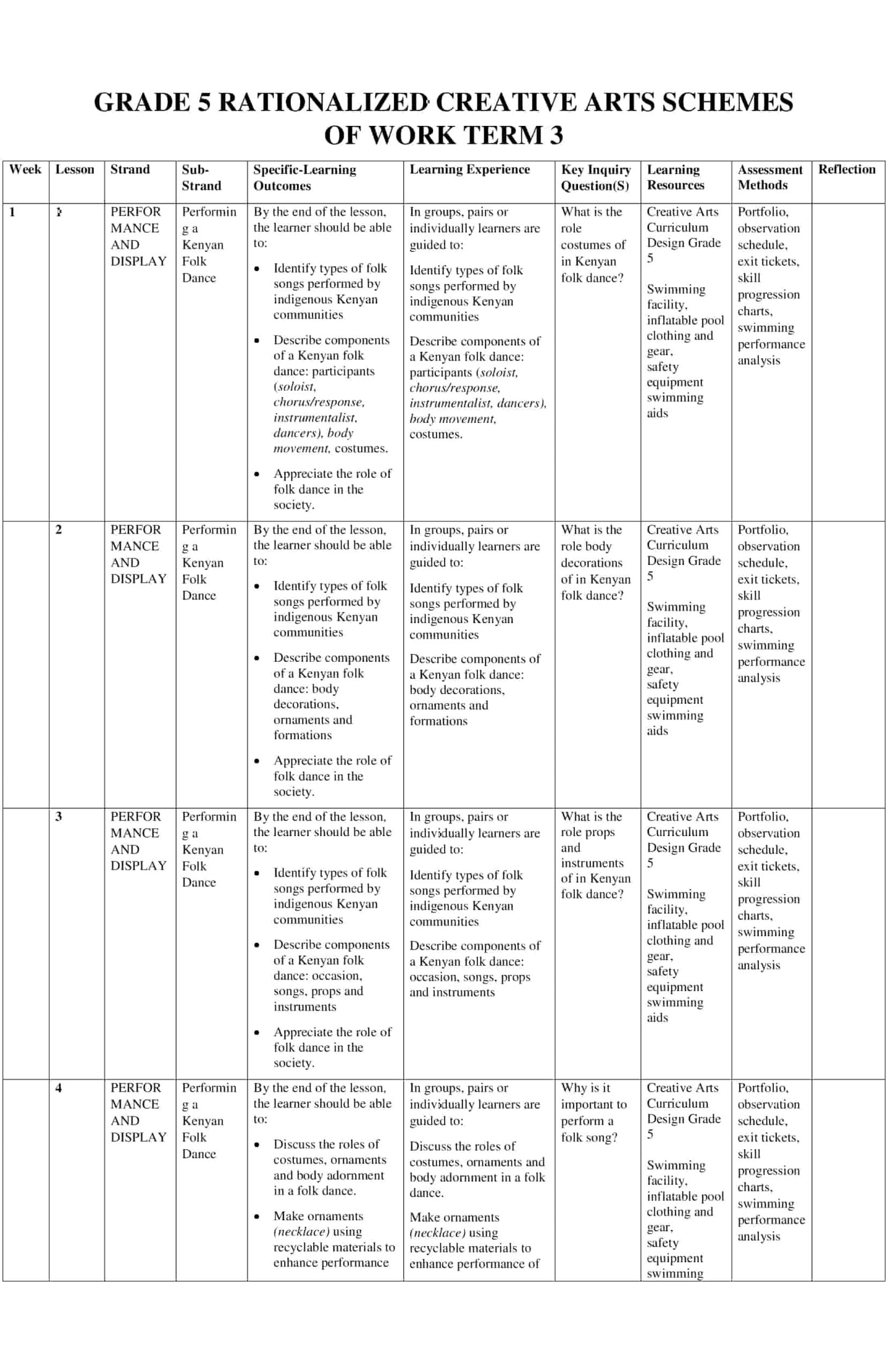 Grade 5 Rationalized Creative Arts Schemes of Work Term 3