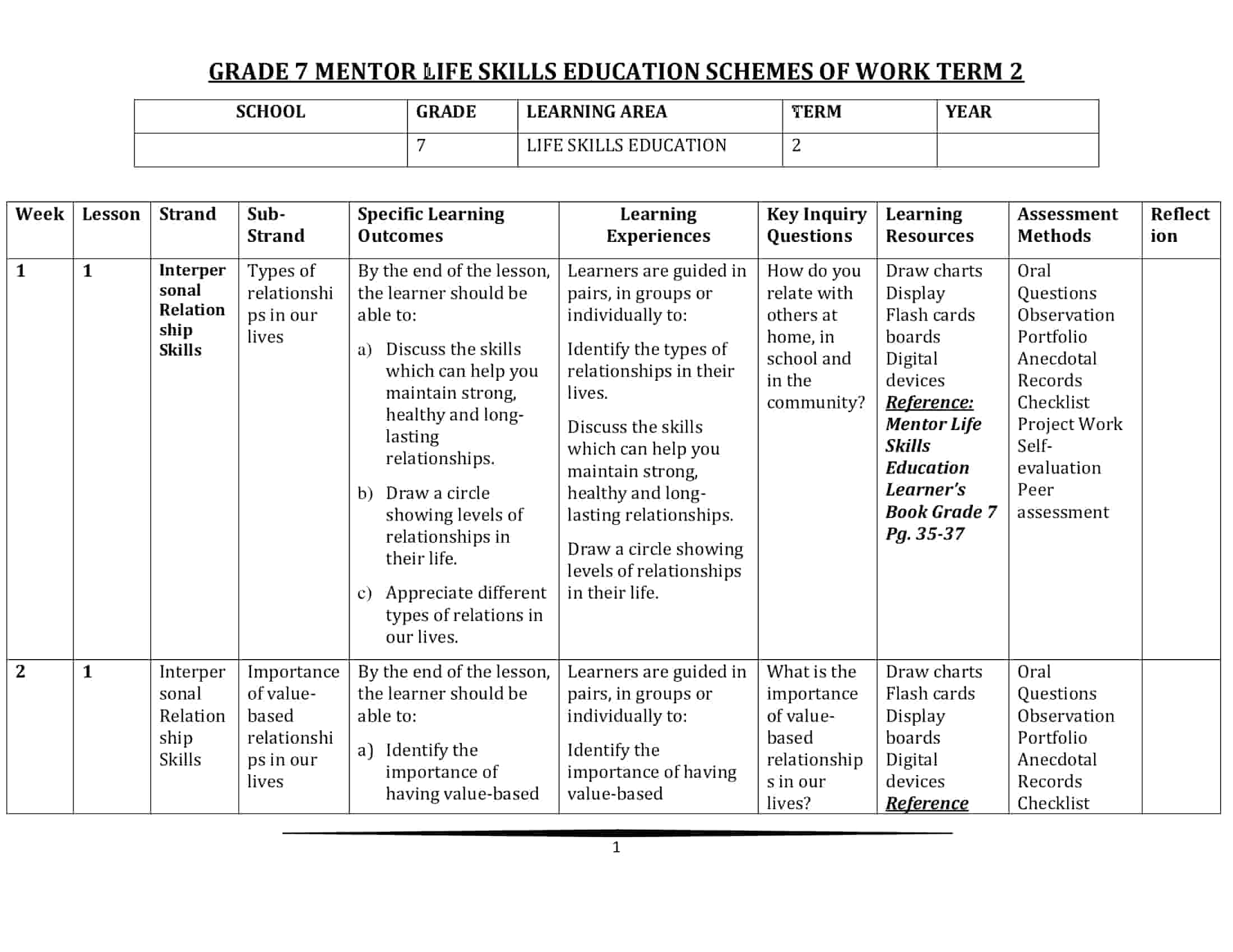Get Grade 7 Life Skills Schemes of Work Term 2 – Mentor.