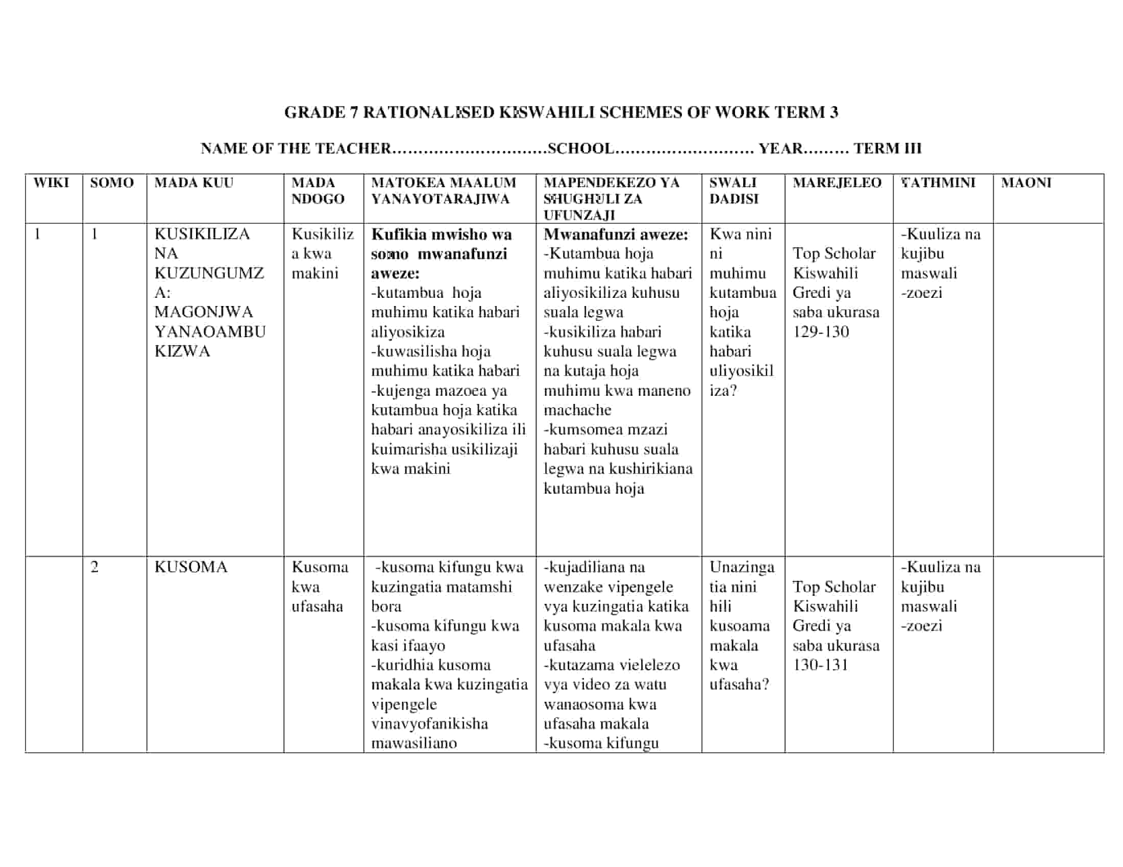 Grade 7 Rationalized Kiswahili Schemes of Work Term 3 – KLB Top Scholar ...