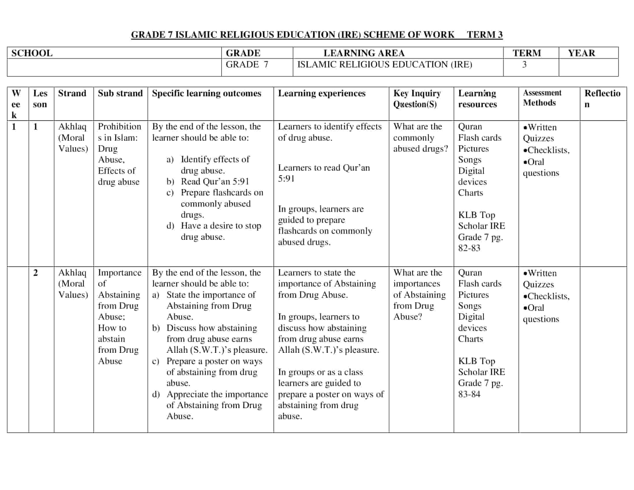 Grade 7 I.R.E Schemes of Work Term 3 – KLB Top Scholar