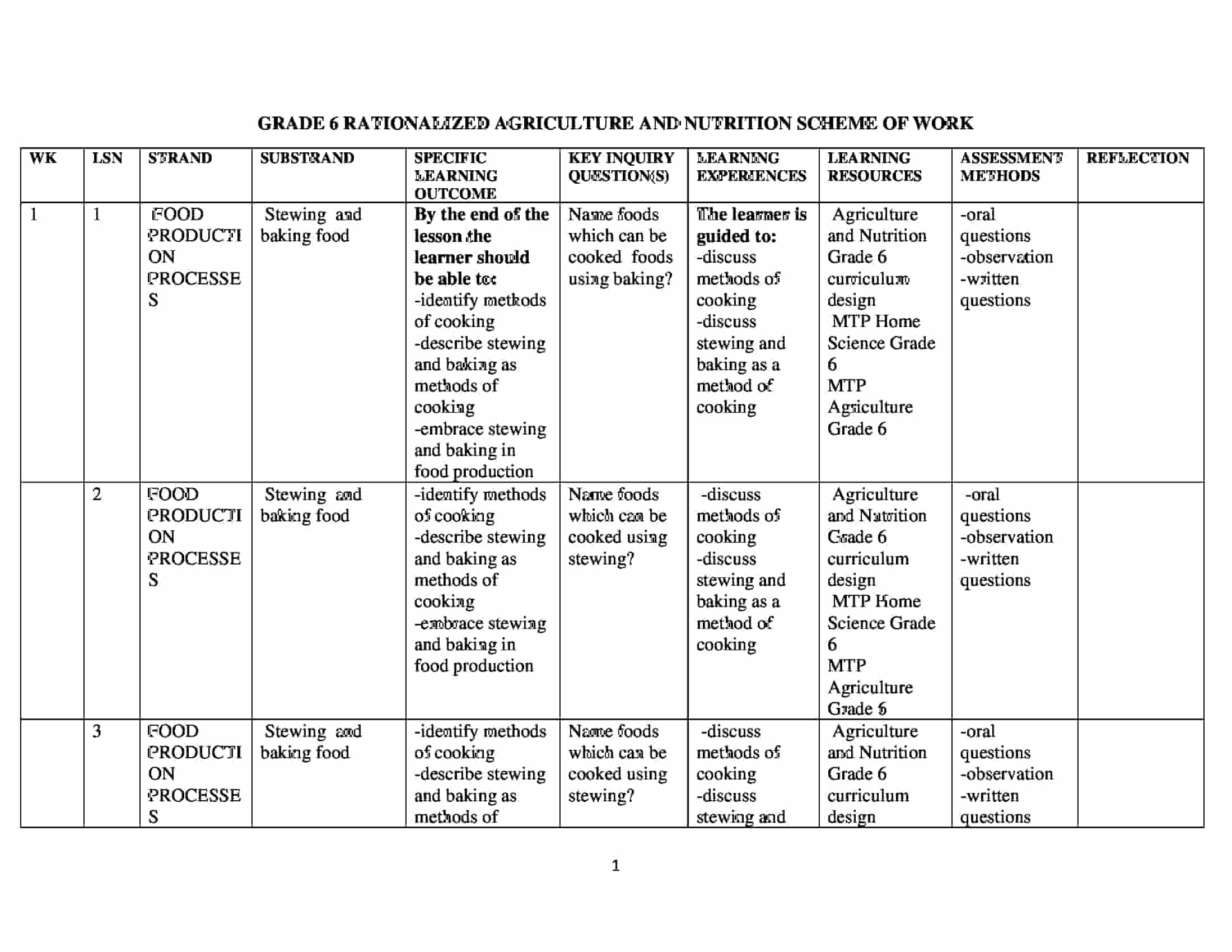 Get Grade 6 Rationalized Agriculture and Nutrition Scheme of Work Term 3