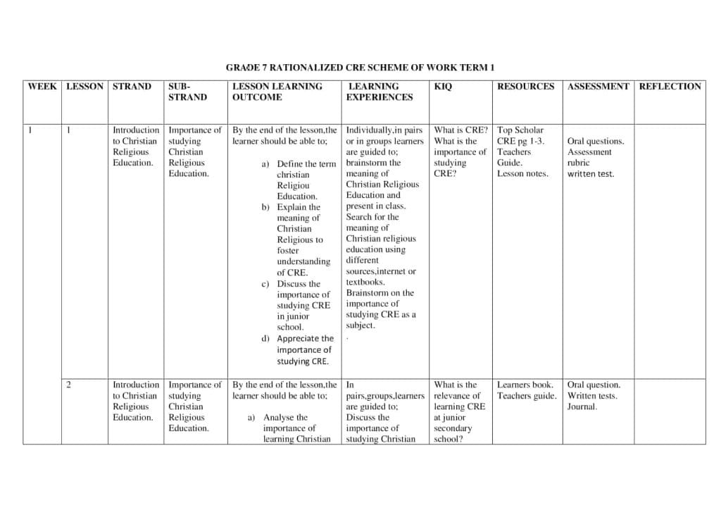 Grade 7 Rationalized CRE Schemes of Work Term 1 – KLB Top Scholar ...