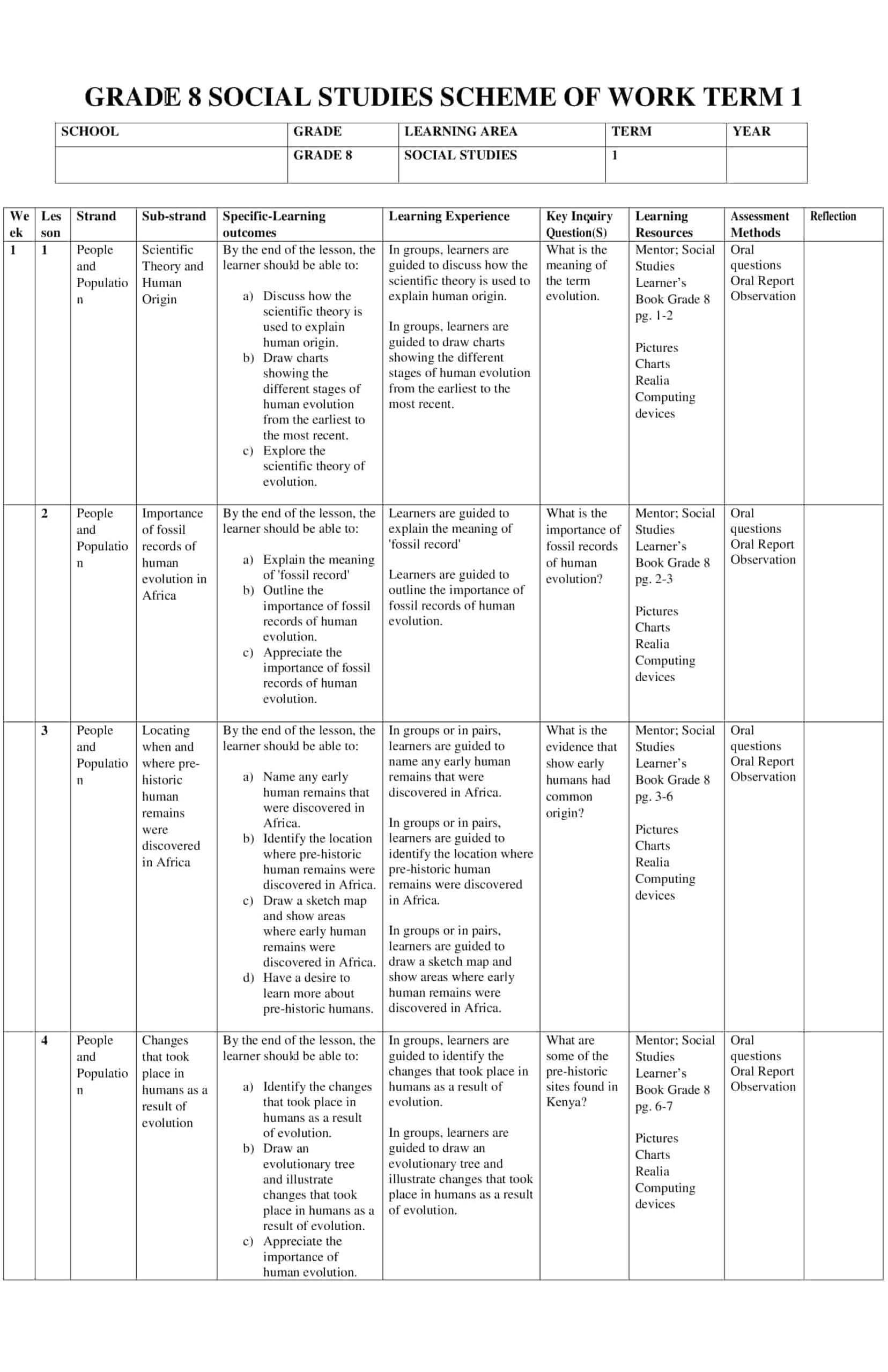 Grade 8 Rationalized Social Studies Schemes of Work Term 1 – Mentor ...