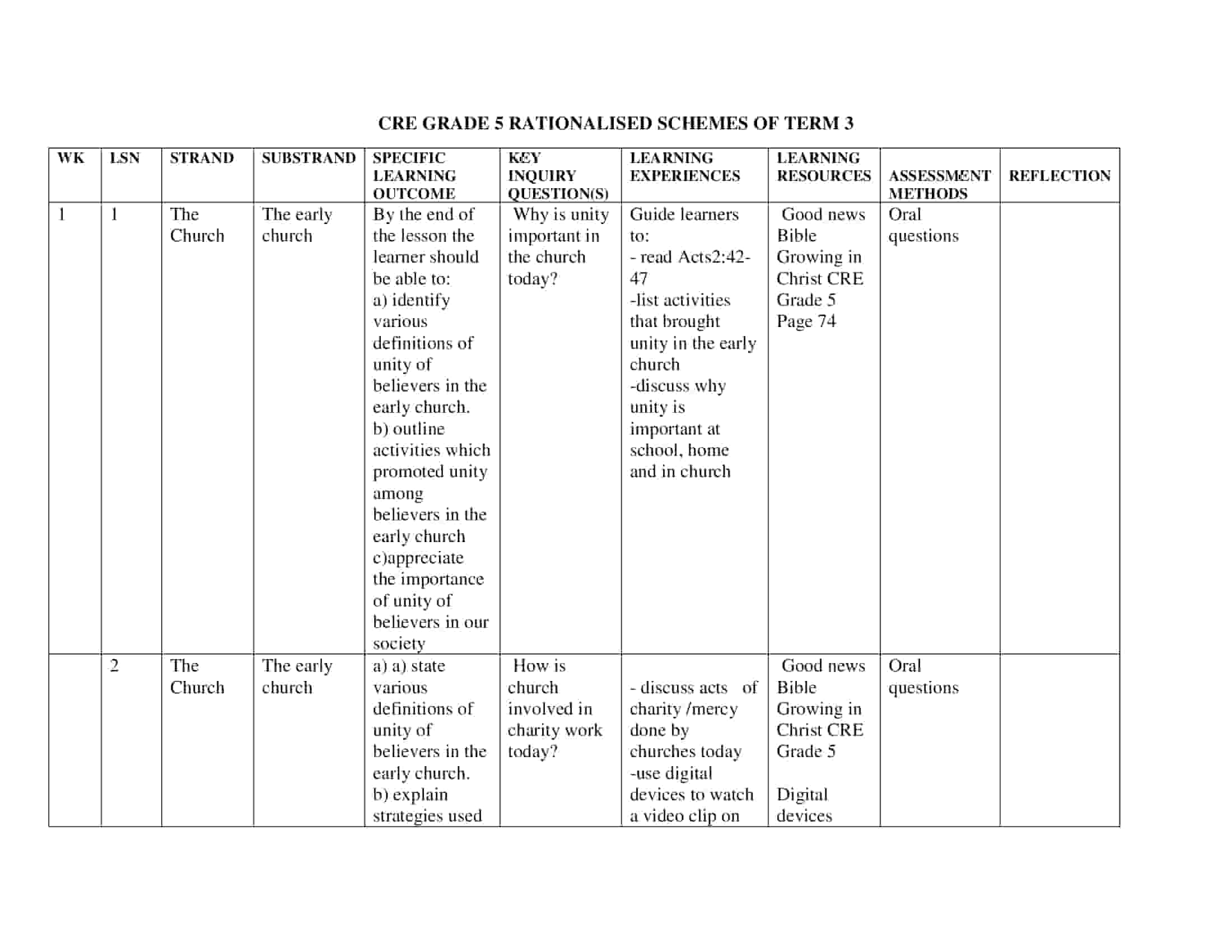 Grade 5 Rationalized CRE Schemes of Work Term 3 – Growing in Christ ...