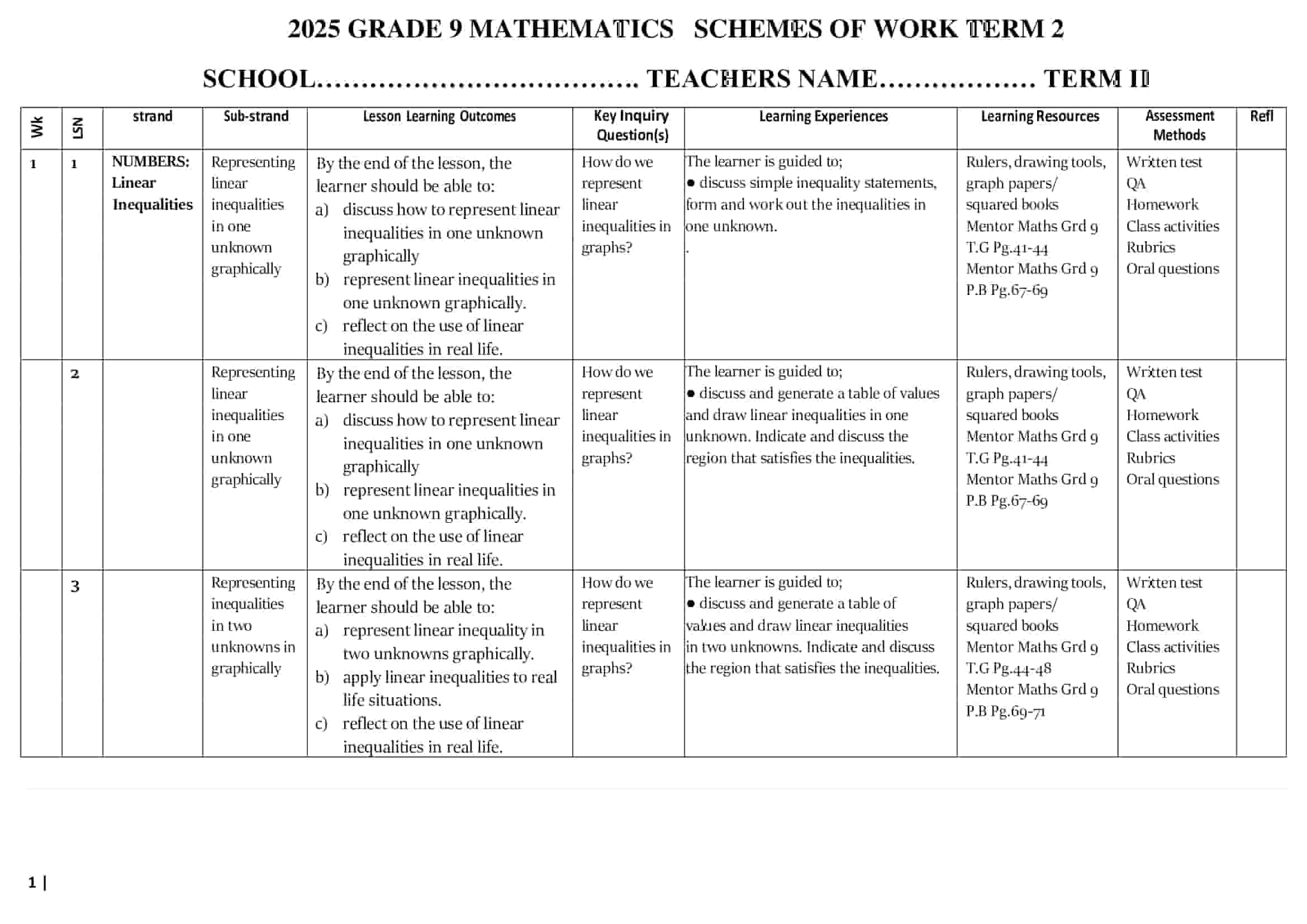 Grade 9 Mathematics Schemes of Work Term 2 – Mentor