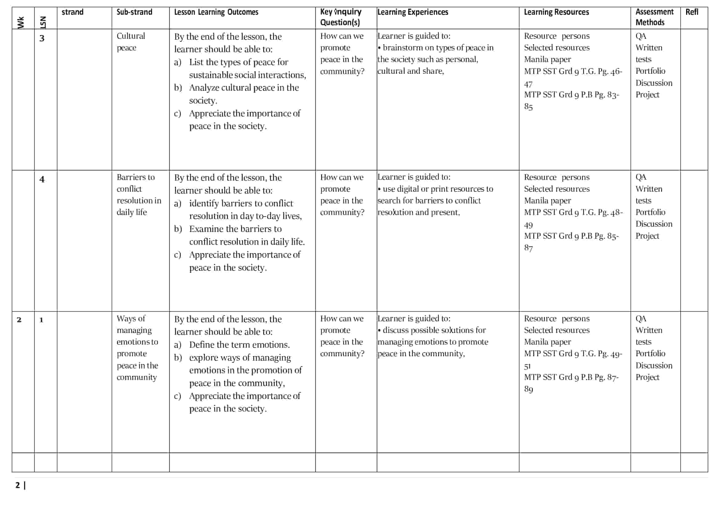 Grade 9 Social Studies Schemes of Work Term 2 – MTP - Elimuplex