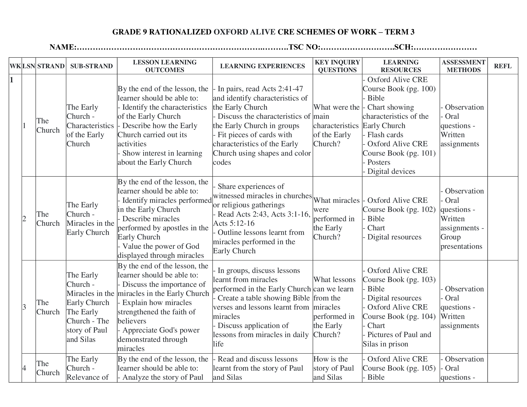 Grade 9 Rationalized Oxford Alive CRE Schemes of Work Term 3