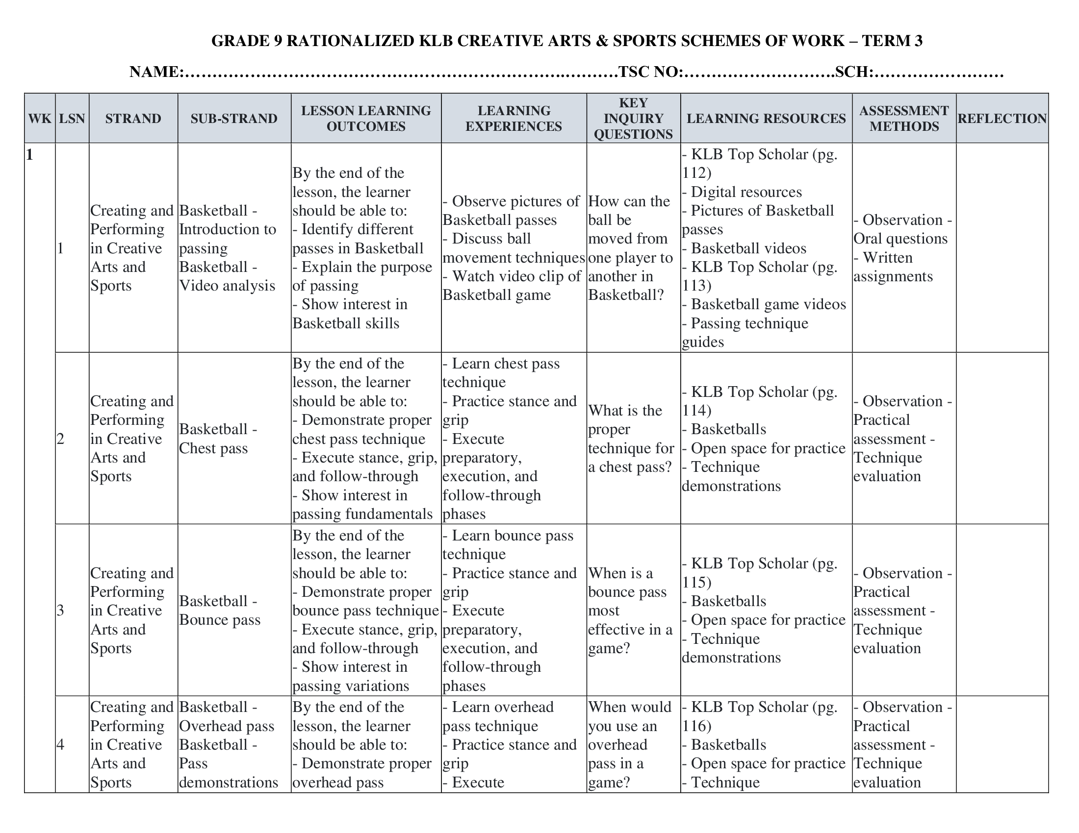Grade 9 Rationalized KLB Creative Arts & Sports Schemes of Work Term 3