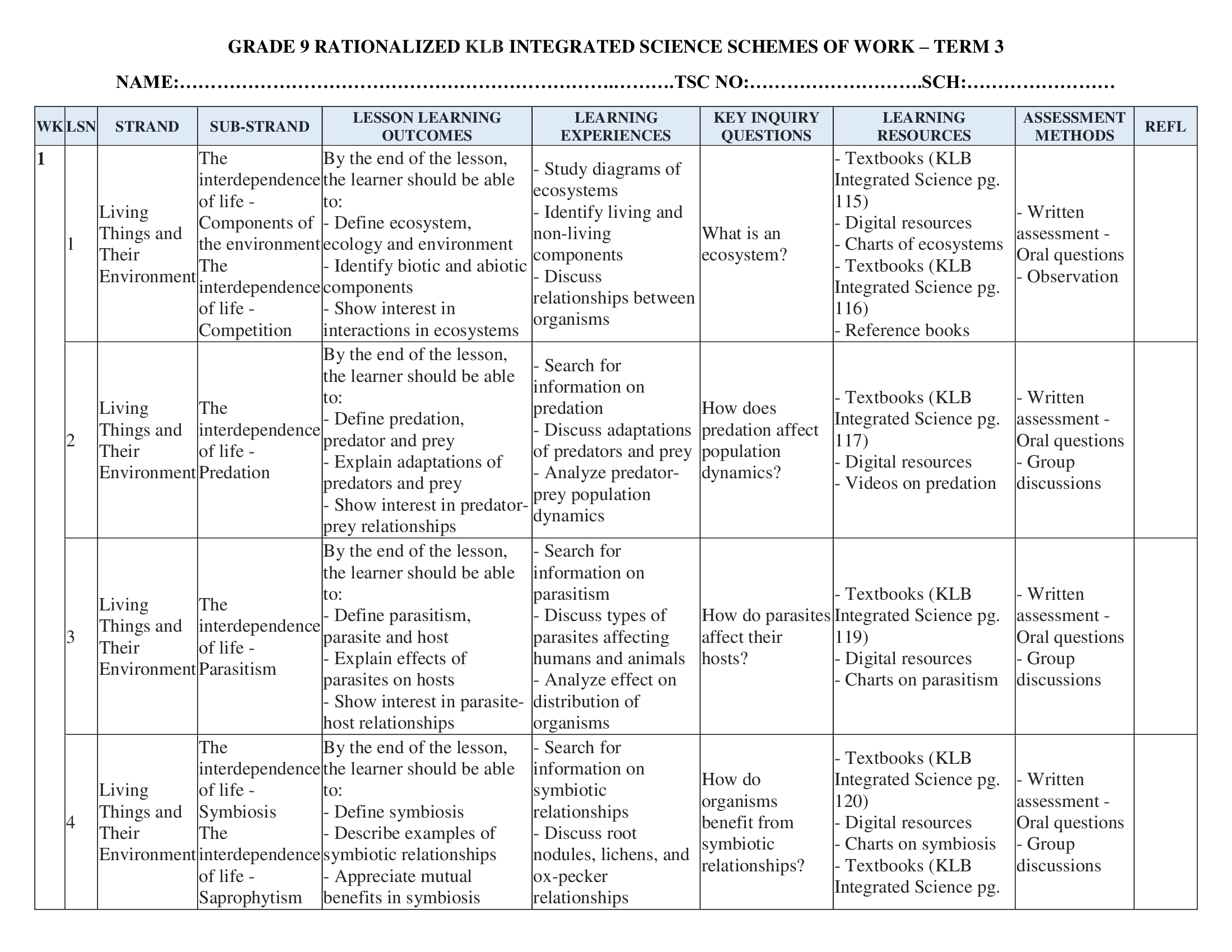 Grade 9 Rationalized KLB Integrated Science Schemes of Work Term 3