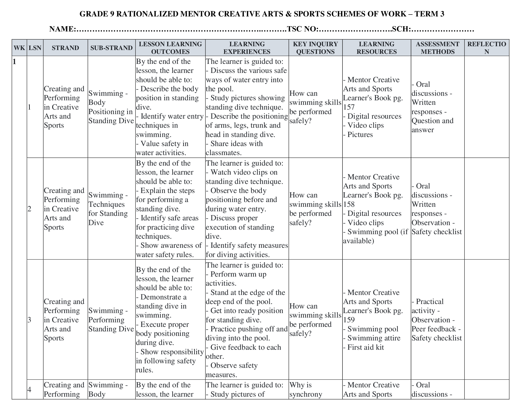 Grade 9 Rationalized Creative Arts & Sports Schemes of Work Term 3 Mentor