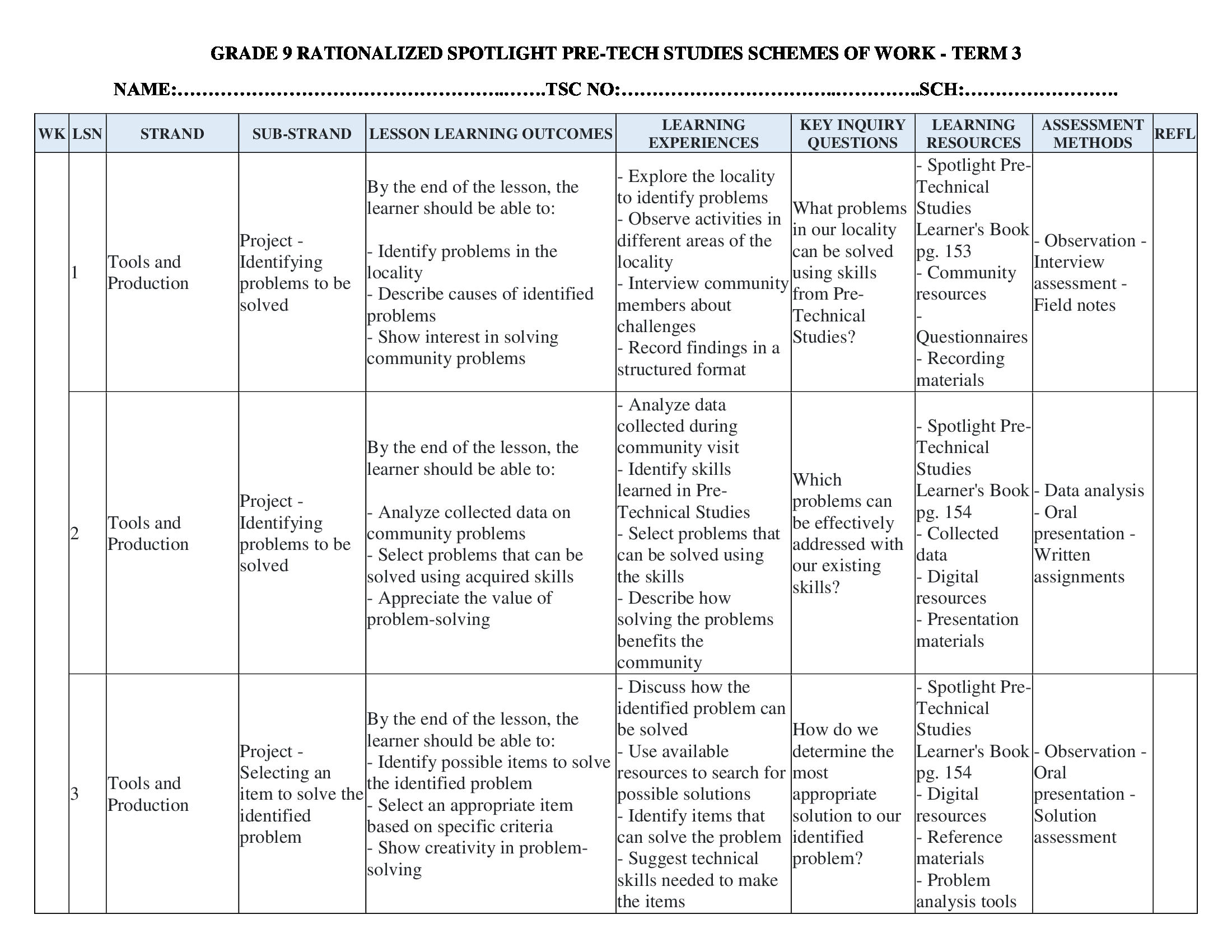 Grade 9 Rationalized Spotlight Pre-Technical Studies Schemes of Work Term 3