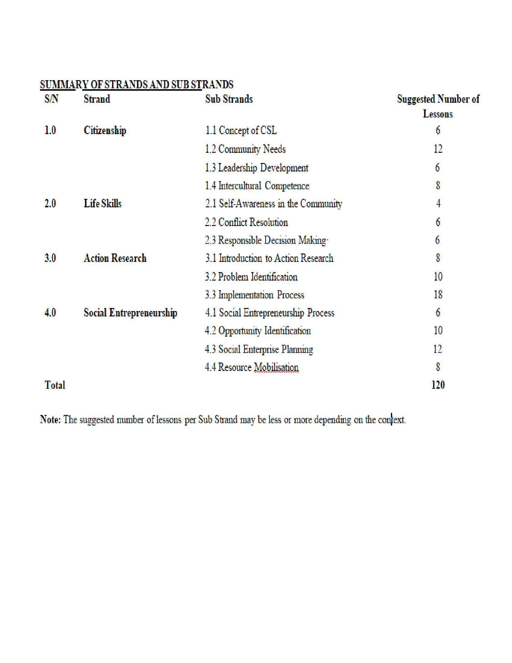 Grade 10 Community Service Learning notes