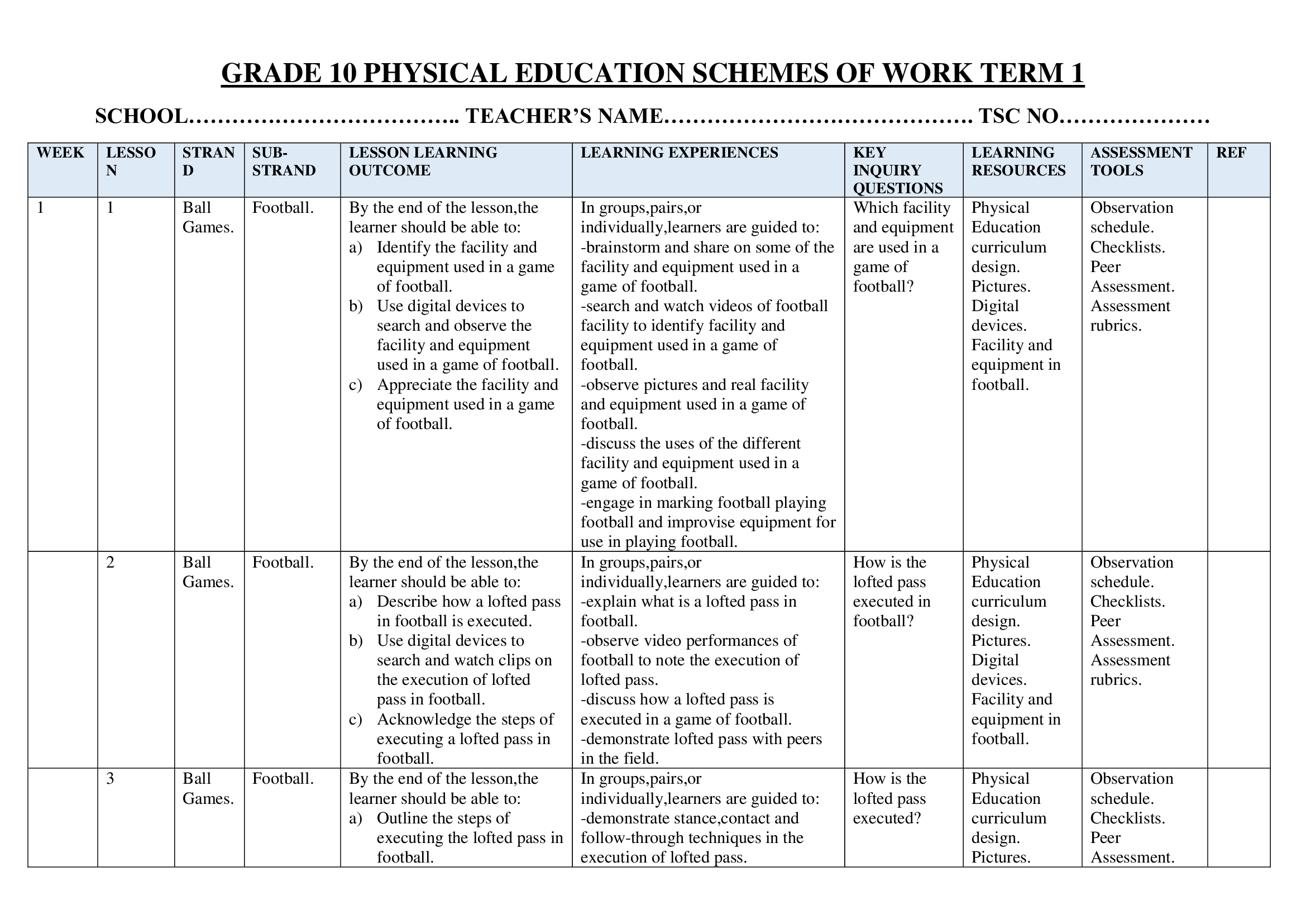 Grade 10 Physical Education Schemes of Work Term 1