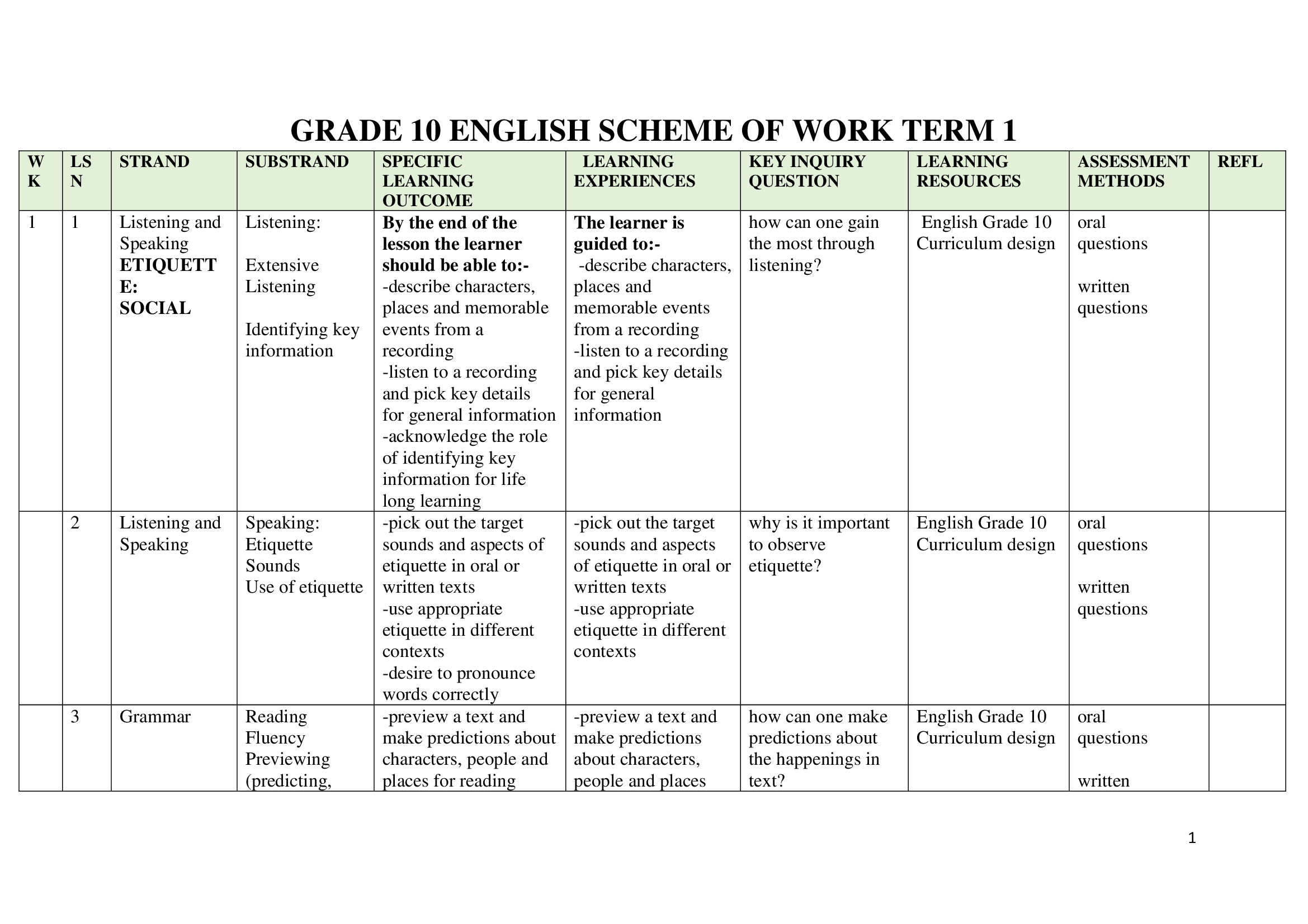 Grade 10 English Schemes of Work Term 1