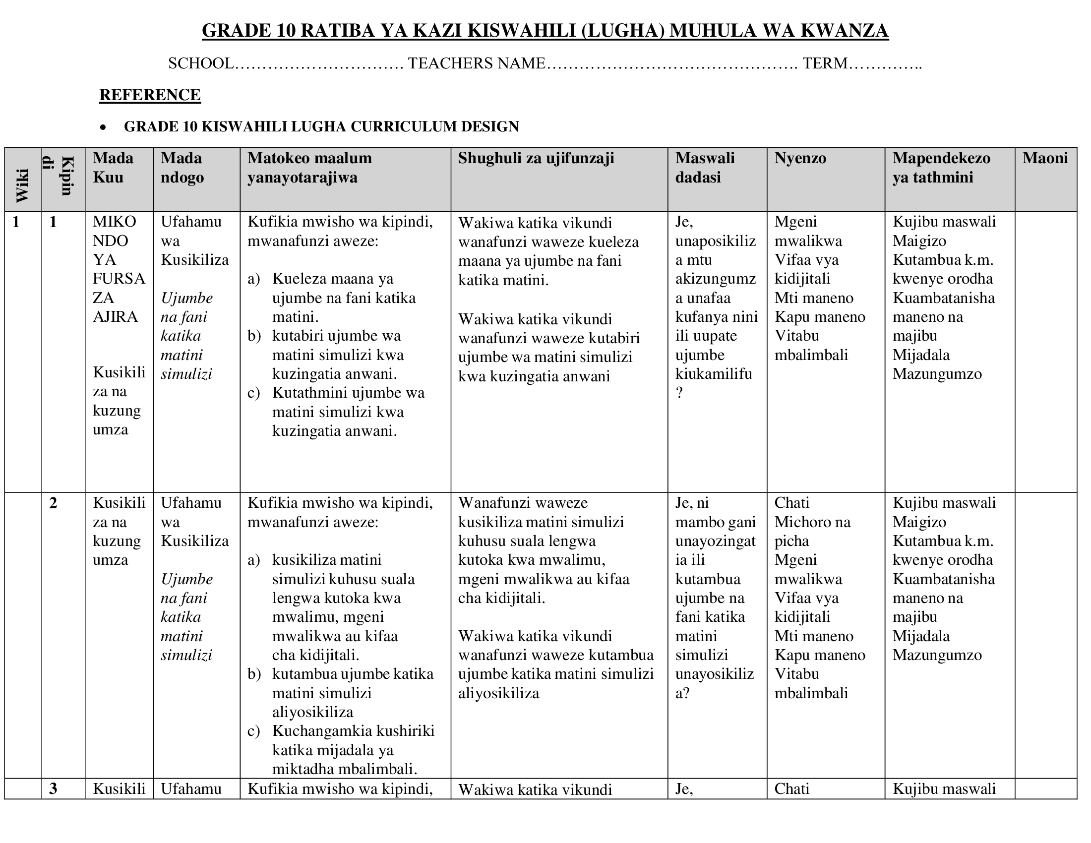 Grade 10 Kiswahili Schemes of Work Term 1