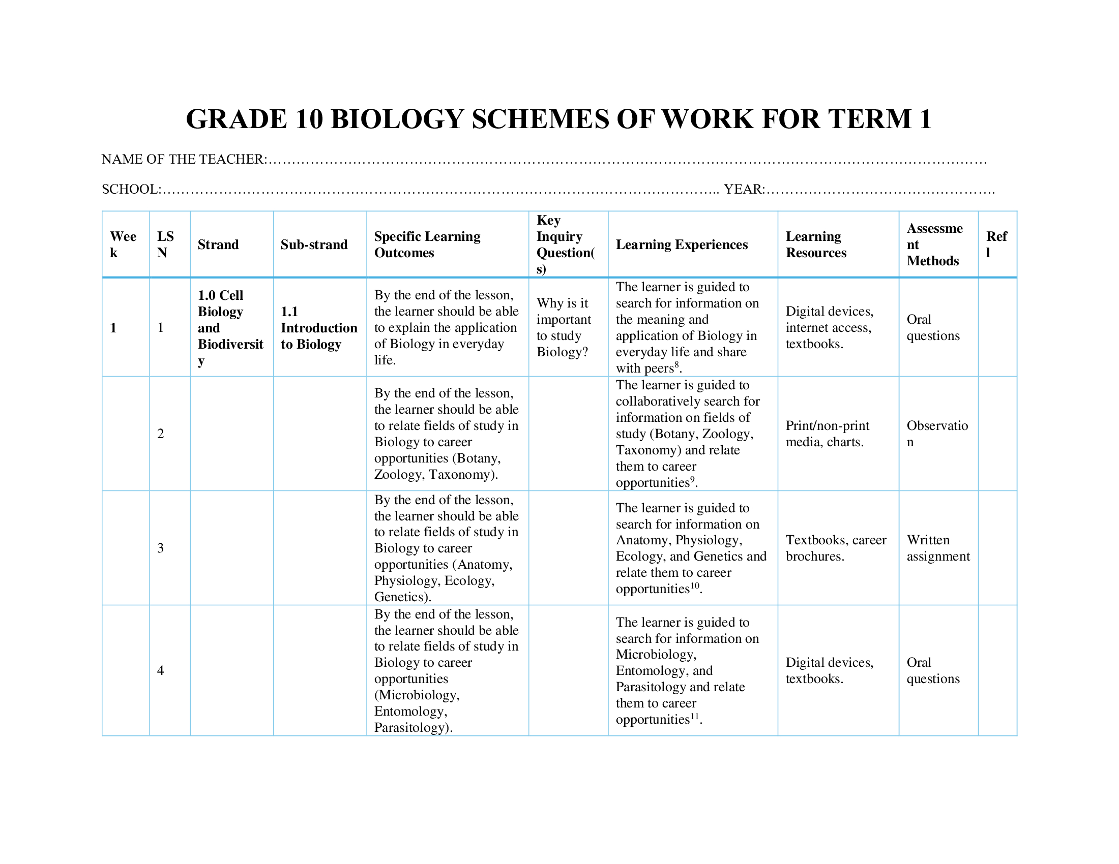 Grade 10 Biology Schemes of Work Term 1-2026