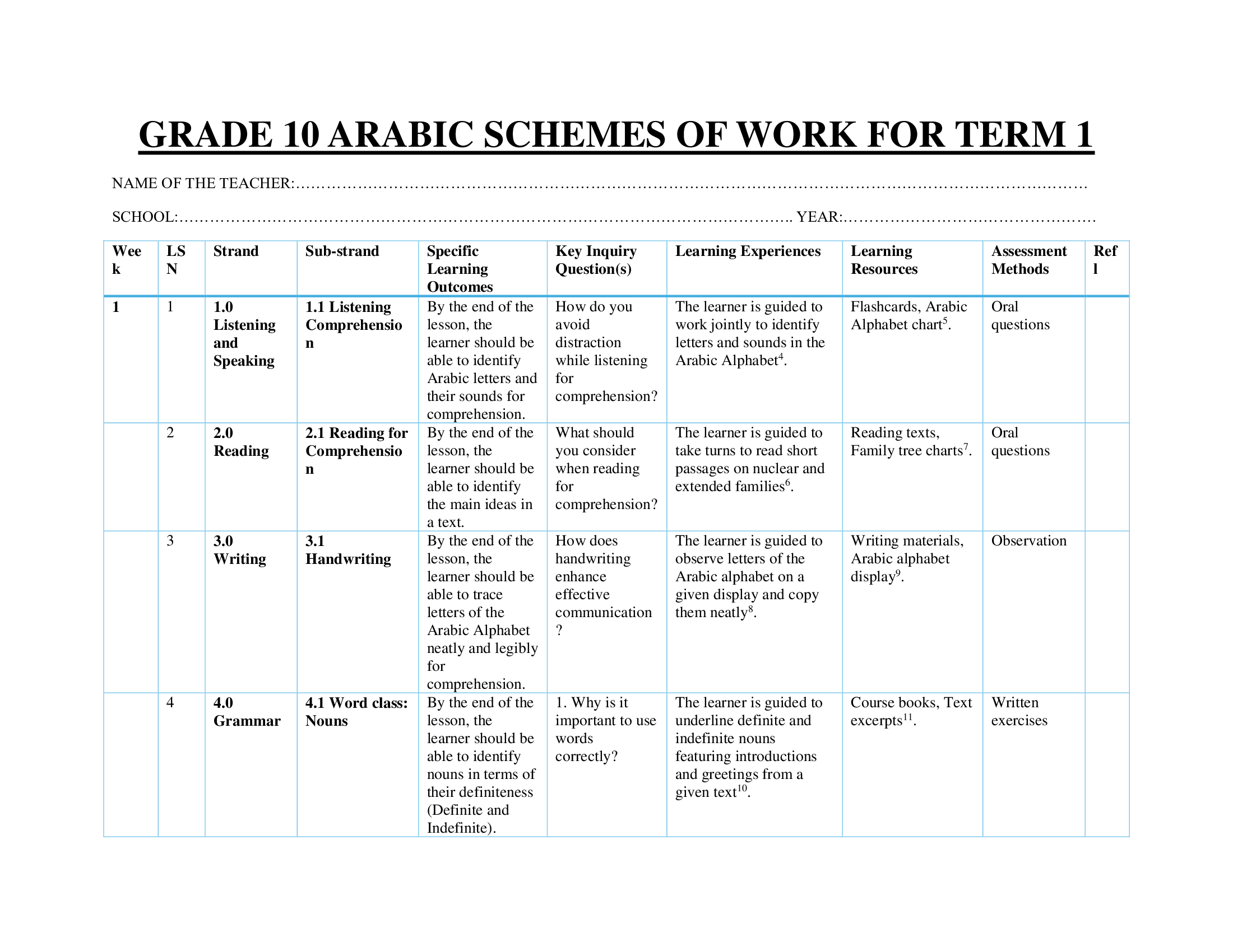 Grade 10 Arabic Schemes of Work for Term 1 – 2026