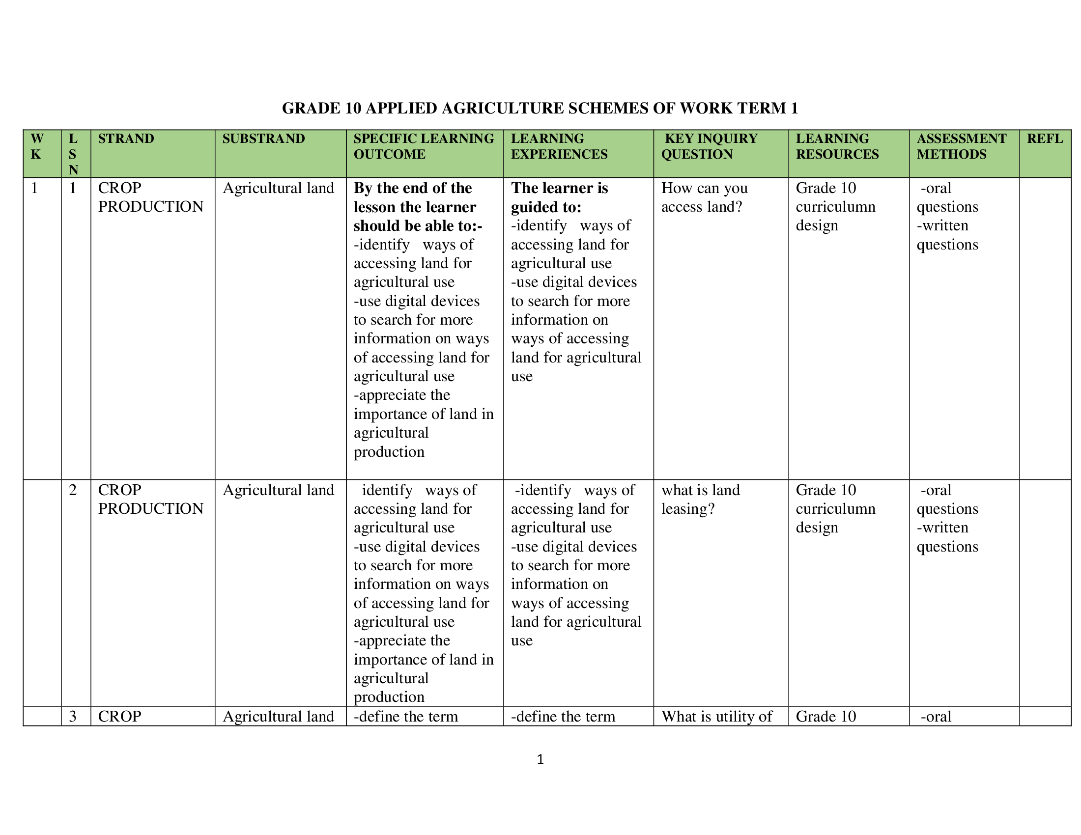 Grade 10 Applied Agriculture Scheme of Work for Term 1