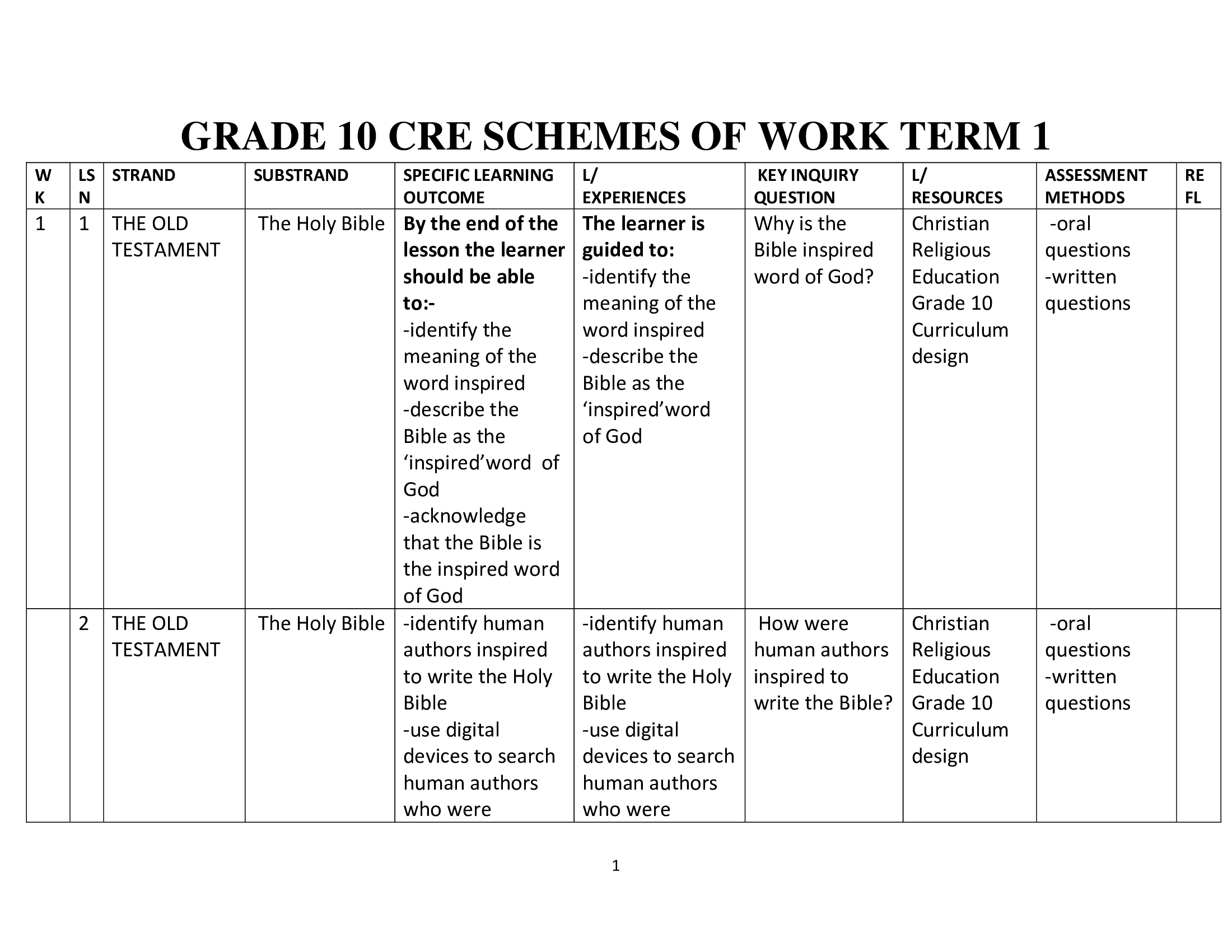 Grade 10 CRE Schemes of Work Term 1