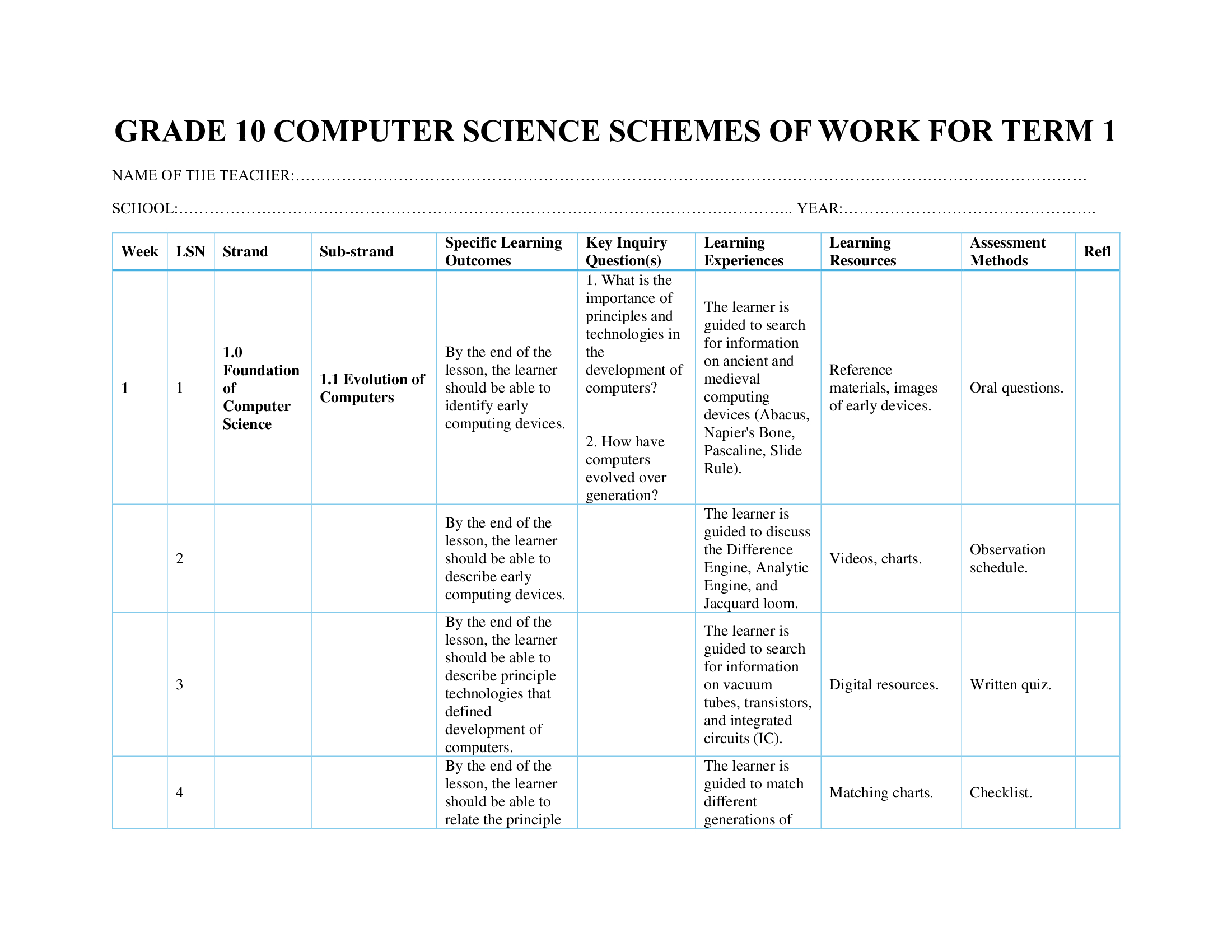 Grade 10 Computer Science Schemes of Work for Term 1