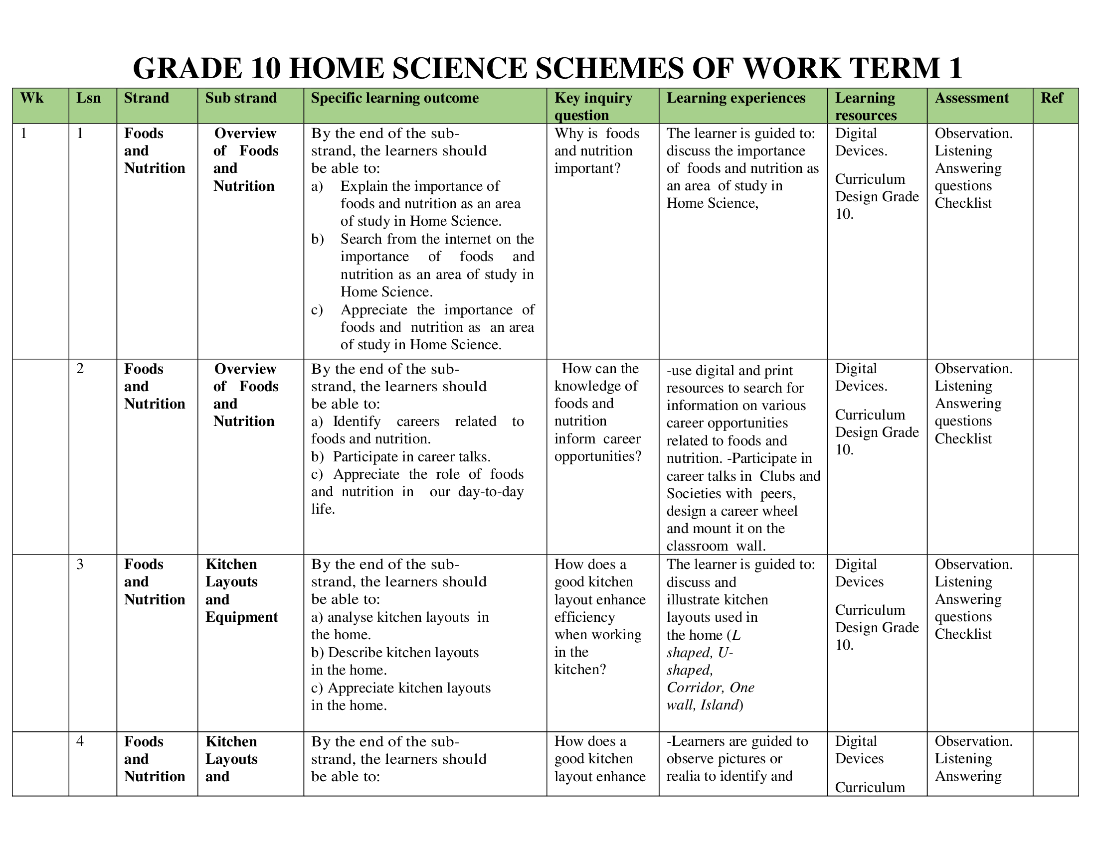 Grade 10 Home Science Scheme of Work for Term 1