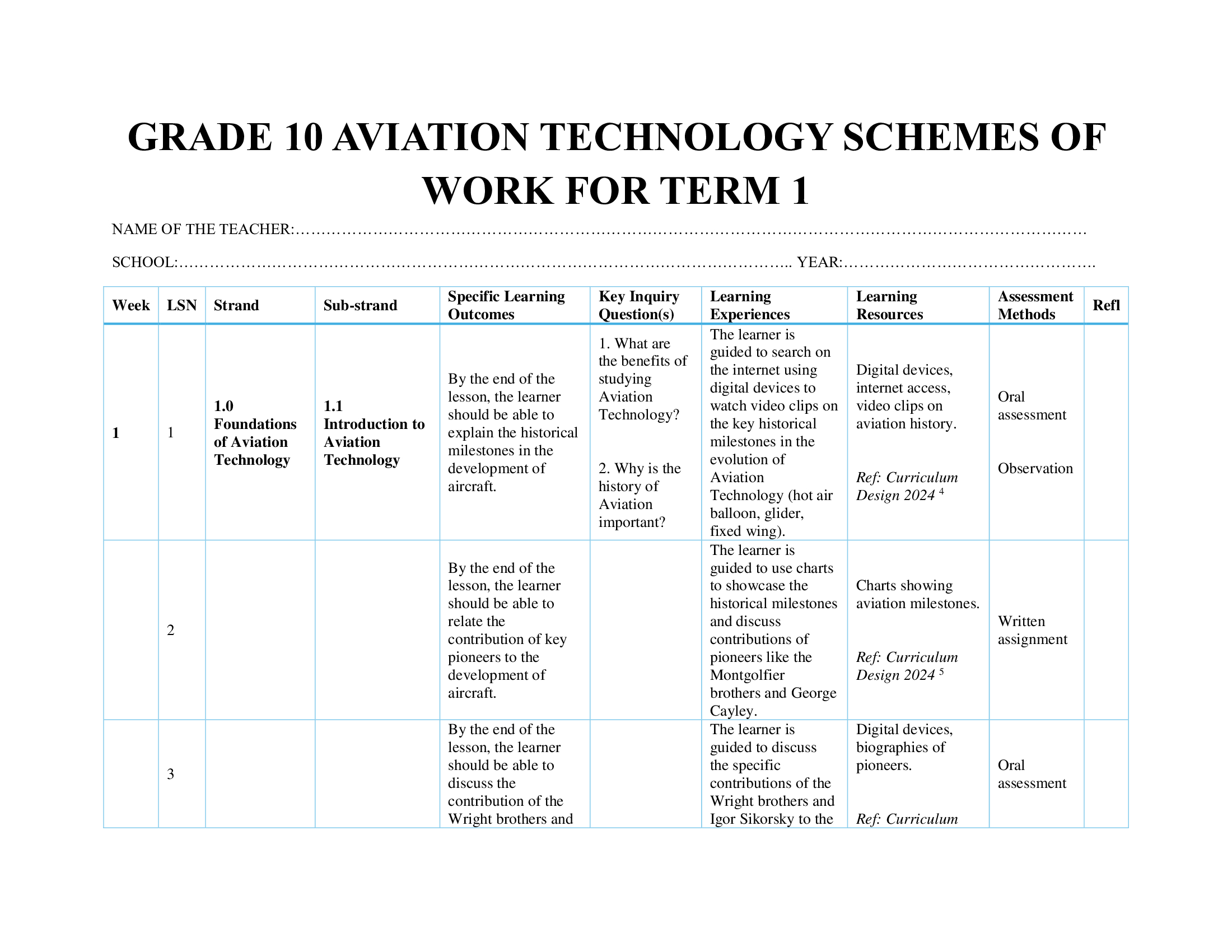 Grade 10 Aviation Technology Schemes of Work Term 1-2026