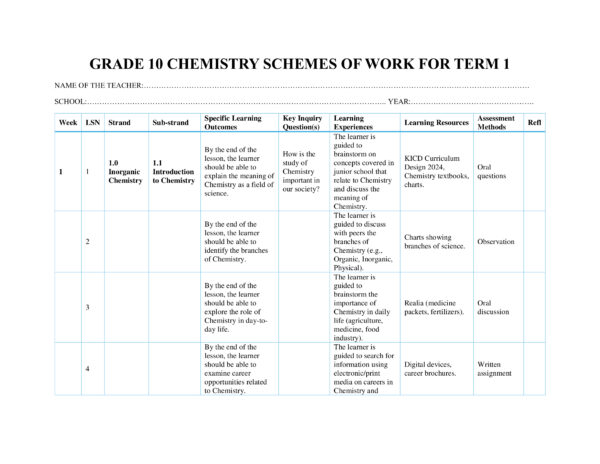 Grade 10 Chemistry Schemes of Work for Term 1 - Elimplex