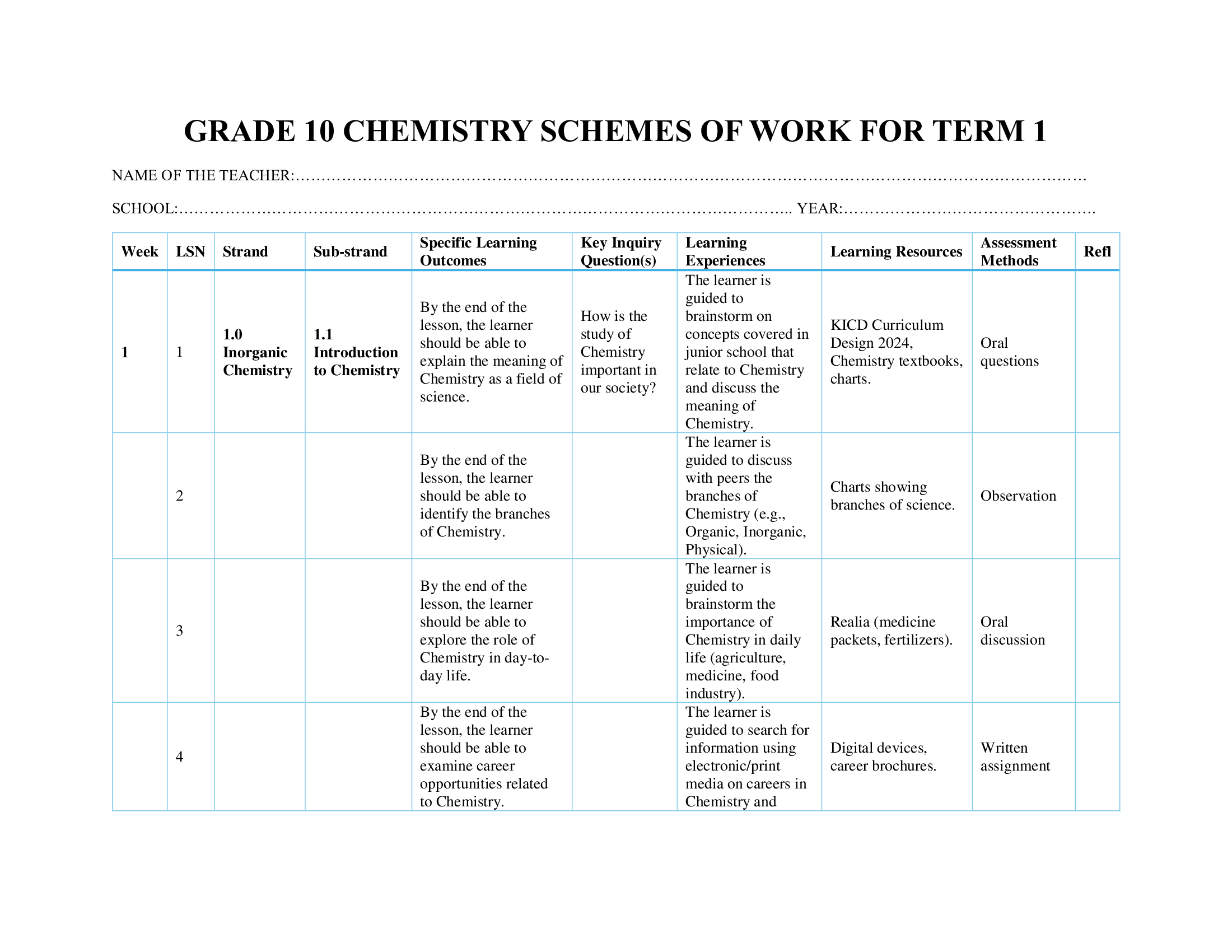 Grade 10 Chemistry Schemes of Work for Term 1