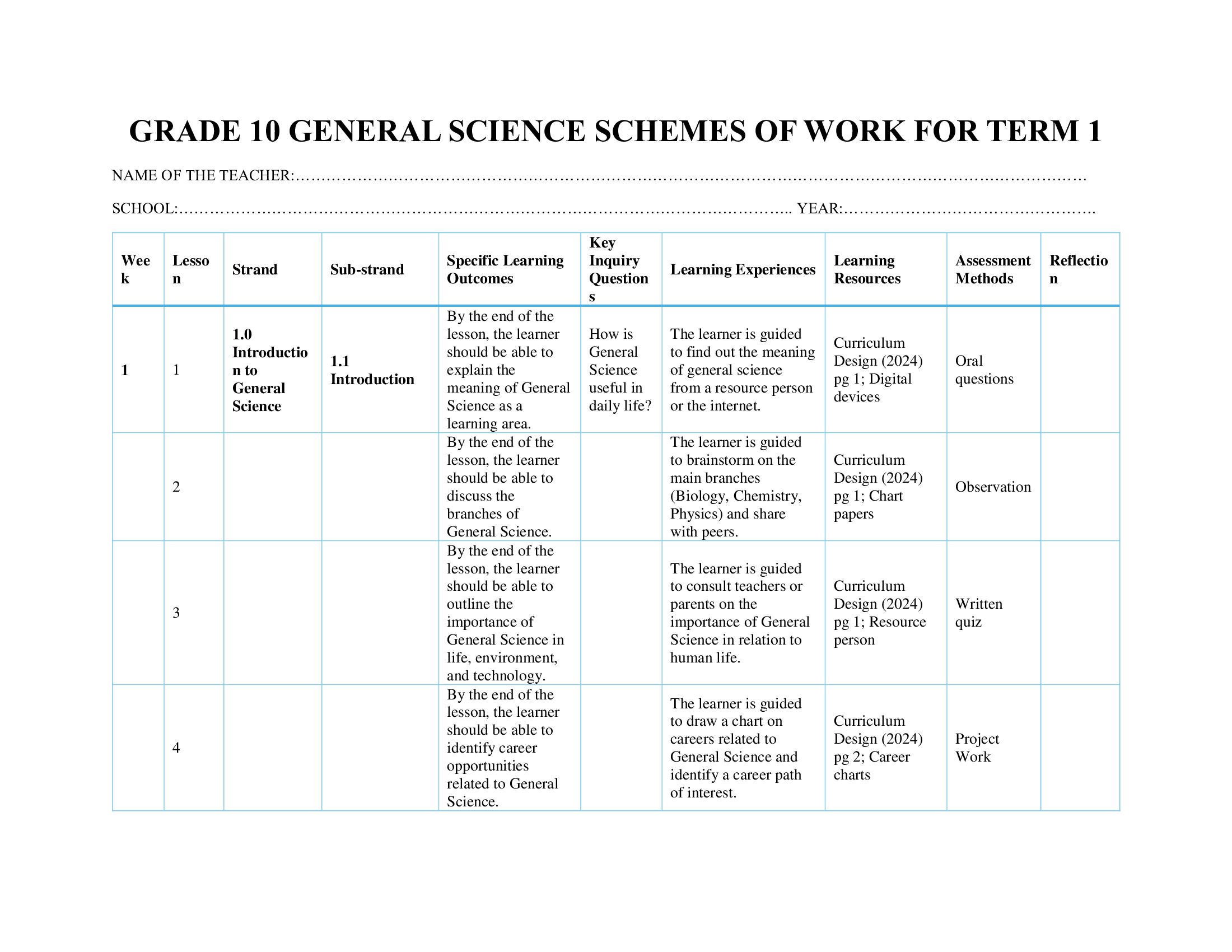 Grade 10 General Science Schemes of Work Term 1