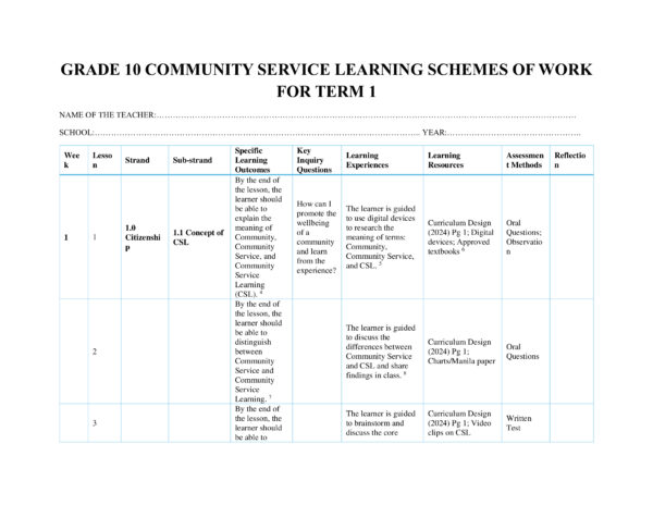 Work Learning Scheme Grade 10 Community Service Learning Schemes of Work for Term 1 - Elimplex