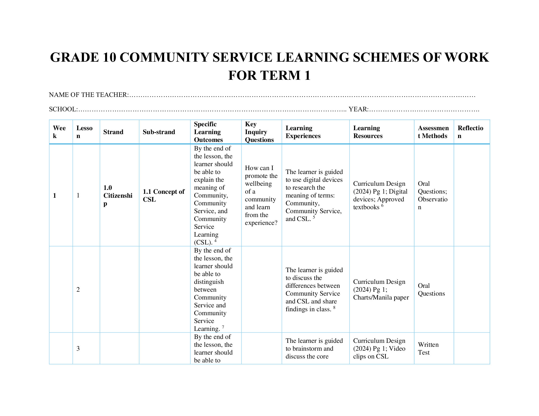 Grade 10 Community Service Learning Schemes of Work for Term 1