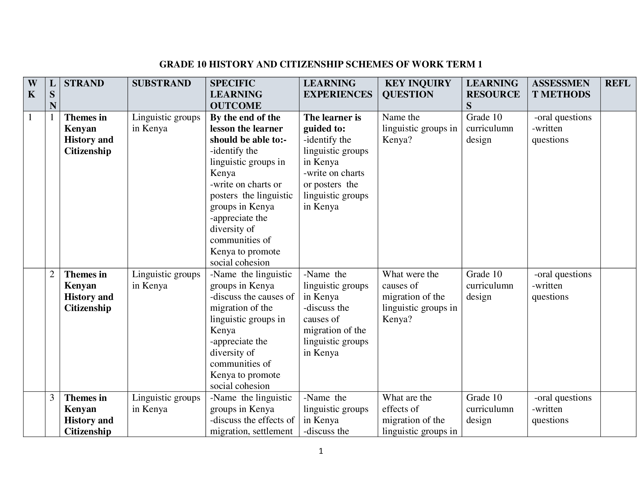 Grade 10 History and Citizenship Scheme of Work for Term 1