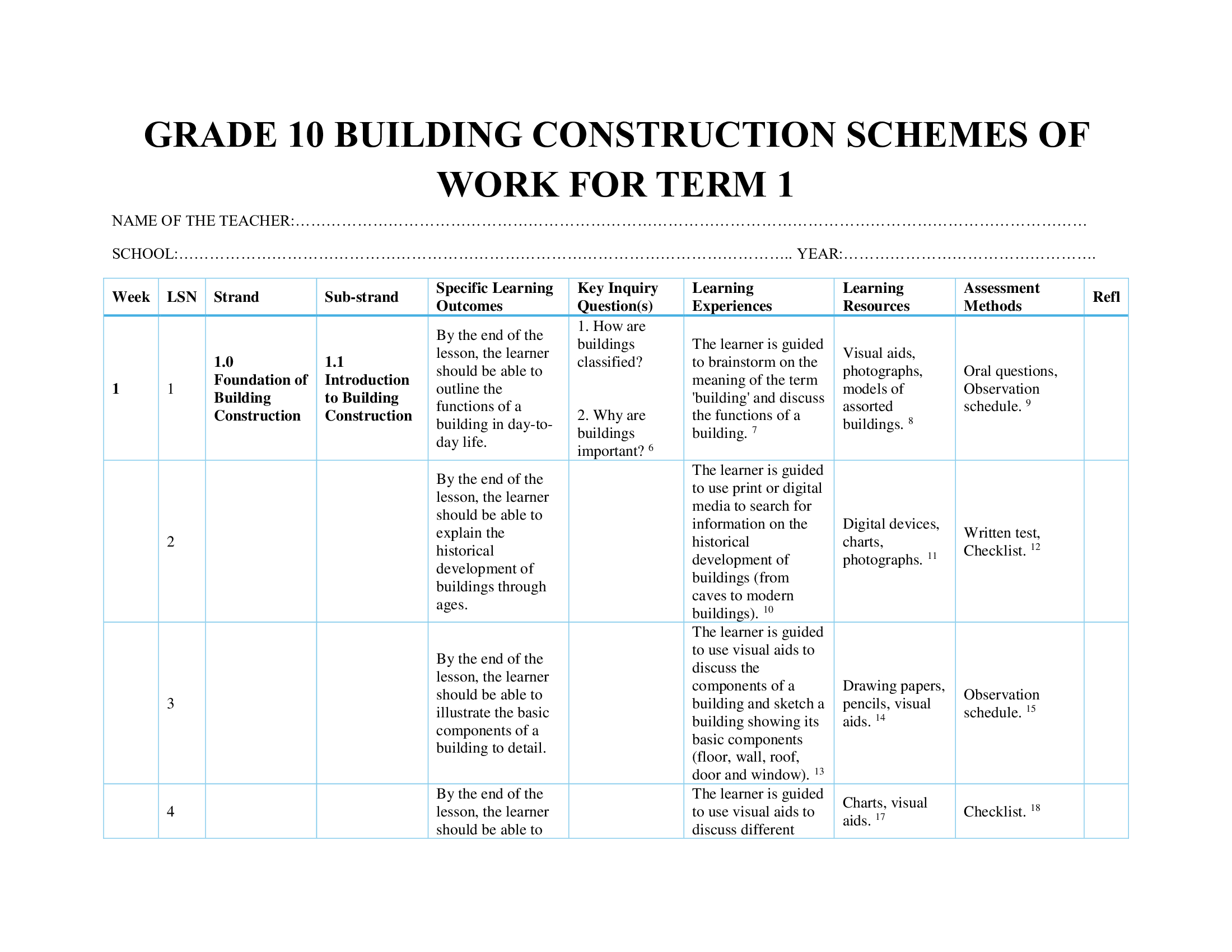 Grade 10 Building Construction Schemes of Work Term 1- 2026