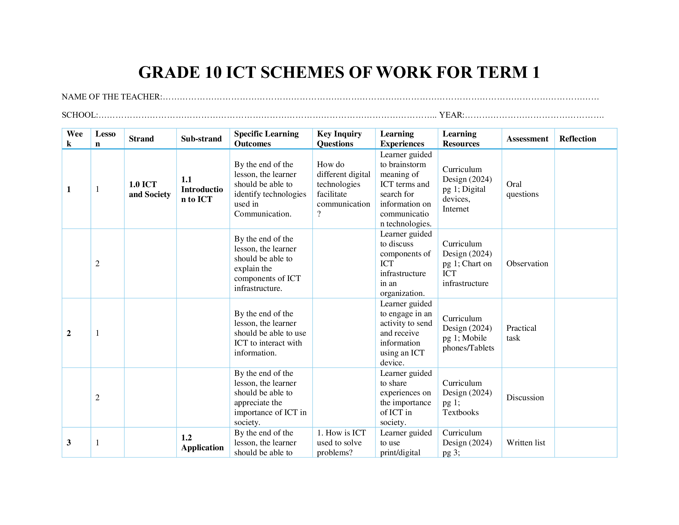 Grade 10 Information and Communication Technology (ICT) Schemes of Work Term 1