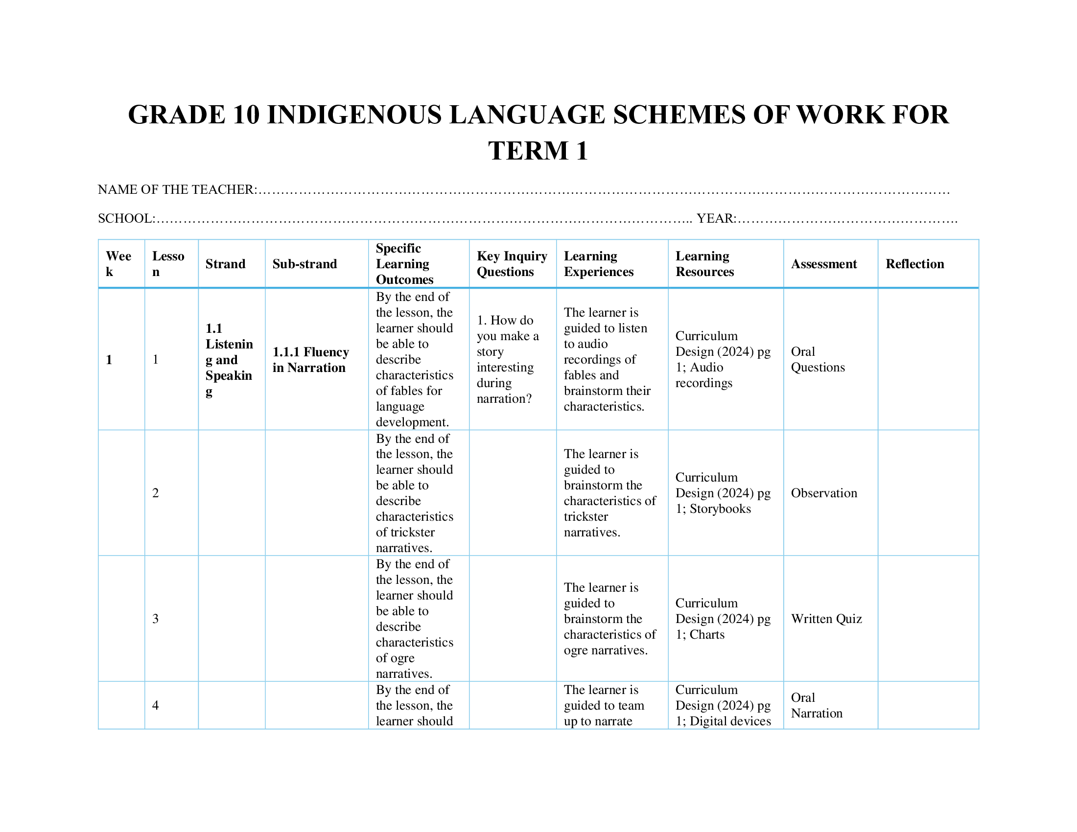 Grade 10 Indigenous Language Schemes of Work for Term 1