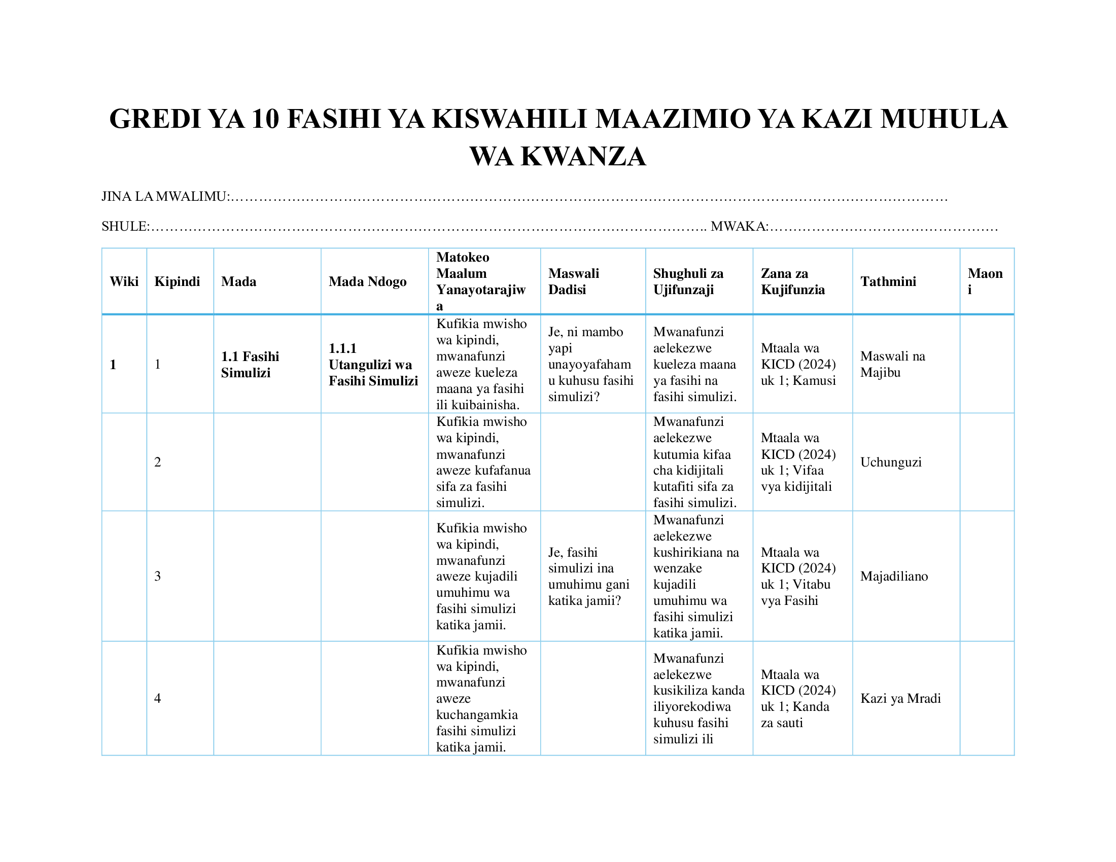 Grade 10 Fasihi ya Kiswahili Schemes of Work for Term 1