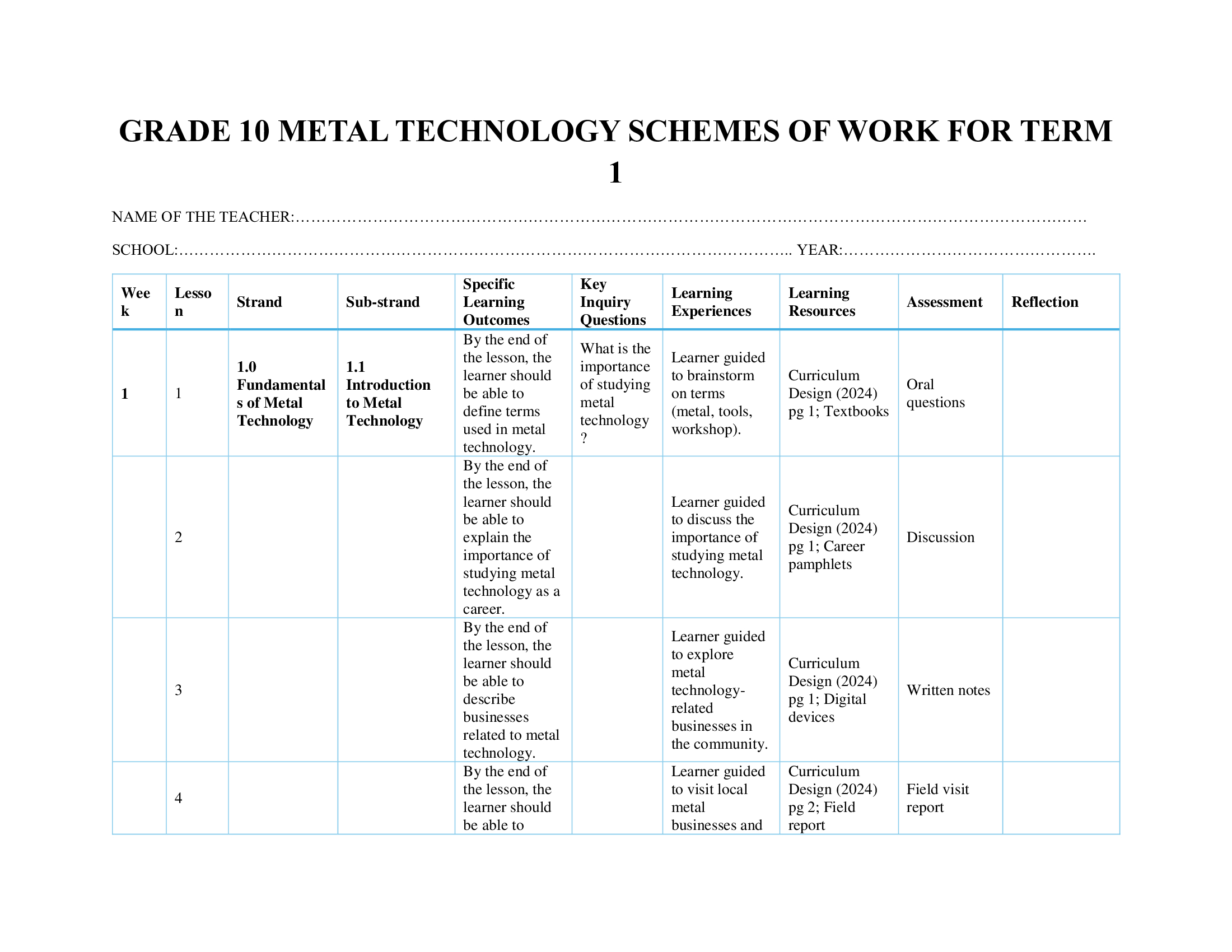 Grade 10 Metal Technology Schemes of Work for Term 1
