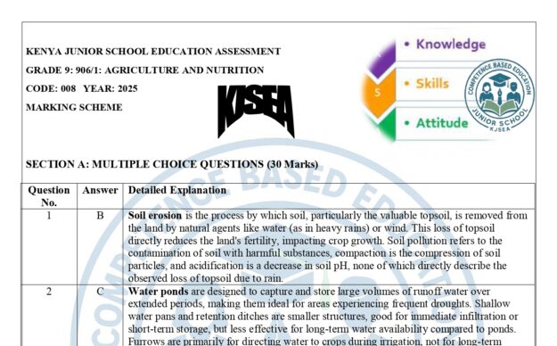 Grade 9 Agriculture Paper 1 (PP1) Answers 