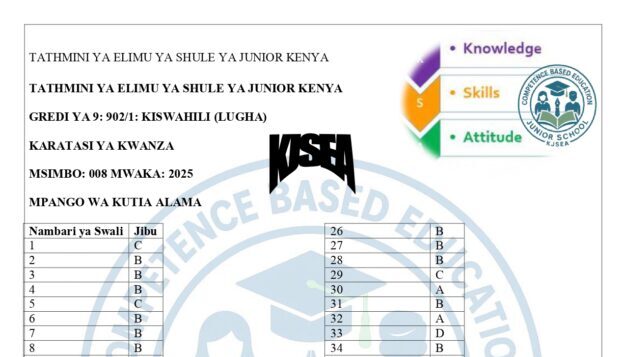 Grade 9 Kiswahili PP1 Answers (CBC)